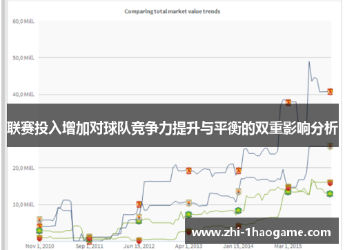 联赛投入增加对球队竞争力提升与平衡的双重影响分析 联赛投入增加对球队竞争力提升与平衡的双重影响分析