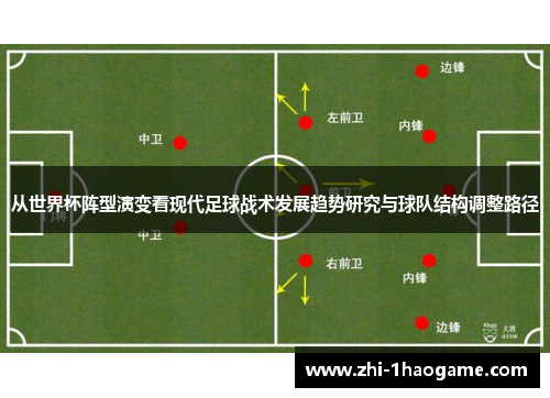 从世界杯阵型演变看现代足球战术发展趋势研究与球队结构调整路径