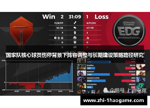 国家队核心球员伤停背景下阵容调整与长期建设策略路径研究