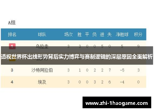 透视世界杯出线形势背后实力博弈与赛制逻辑的深层原因全面解析 透视世界杯出线形势背后实力博弈与赛制逻辑的深层原因全面解析