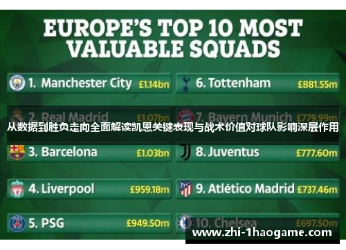 从数据到胜负走向全面解读凯恩关键表现与战术价值对球队影响深层作用