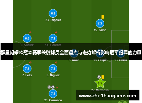 群星闪耀欧冠本赛季关键球员全面盘点与走势解析影响冠军归属的力量 群星闪耀欧冠本赛季关键球员全面盘点与走势解析影响冠军归属的力量