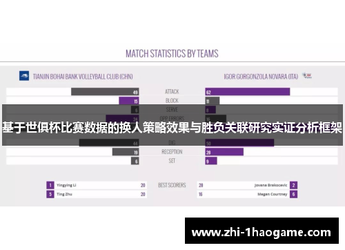 基于世俱杯比赛数据的换人策略效果与胜负关联研究实证分析框架