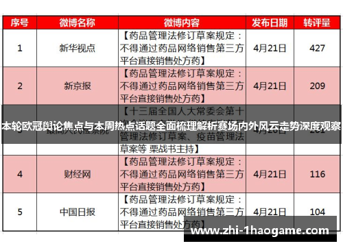 本轮欧冠舆论焦点与本周热点话题全面梳理解析赛场内外风云走势深度观察 本轮欧冠舆论焦点与本周热点话题全面梳理解析赛场内外风云走势深度观察