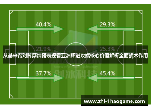 从基米希对阵摩纳哥表现看亚洲杯进攻端核心价值解析全面战术作用
