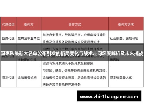 国家队最新大名单公布引发的格局变化与战术走向深度解析及未来挑战 国家队最新大名单公布引发的格局变化与战术走向深度解析及未来挑战